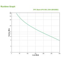 APC Back-UPS CS 500 - (Offline-) USV 500 W Extern