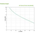 APC Back-UPS CS 500 - (Offline-) USV 500 W Extern