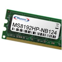 Memorysolution 8GB HP ZBook 15u G3