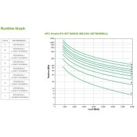 APC Smart-UPS On-Line SRT8KRMXLI – 8kW/VA - 6x C13...