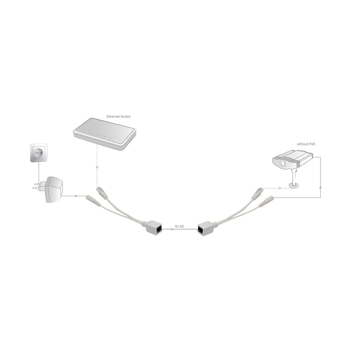 DIGITUS DN-95001 - Passiv PoE-Kabelset 1x Splitter PD Kabel, 1x Injektor PSE Kabel, Weiß