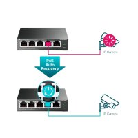 TP-Link TL-SG105PE Netzwerk-Switch Managed L2 Gigabit Ethernet (10/100/1000) Power over Ethernet (PoE) Schwarz
