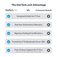StarTech.com USB-C Multiport Adapter - USB C auf VGA/4K...