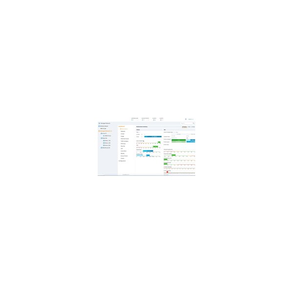 HPE MC-VA-10 RW Cntlr 10 AP E-LT - TCP/IP - VPN