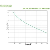 APC Easy UPS 1 Ph Line Interactive - 1000VA - Tower - 230V - 6 IEC C13 Ausgänge - AVR - Potentialfreier Kontakt - LCD - ohne Netzwerk-Managementkarte - Line-Interaktiv - 1 kVA - 700 W - Sine - 160 V - 295 V