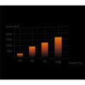 Be Quiet! Light Wings White 120mm PWM Triple-Pack - Gehäuse-Lüfter - 20,6 dB