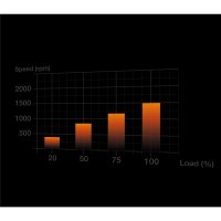 Be Quiet! Lüfter 140*140*25 Light Wings White PWM 3x