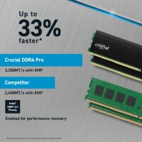 Crucial 64GB 32GBx2 Pro DDR4-3200 UDIMM CL22 16Gbit Kit