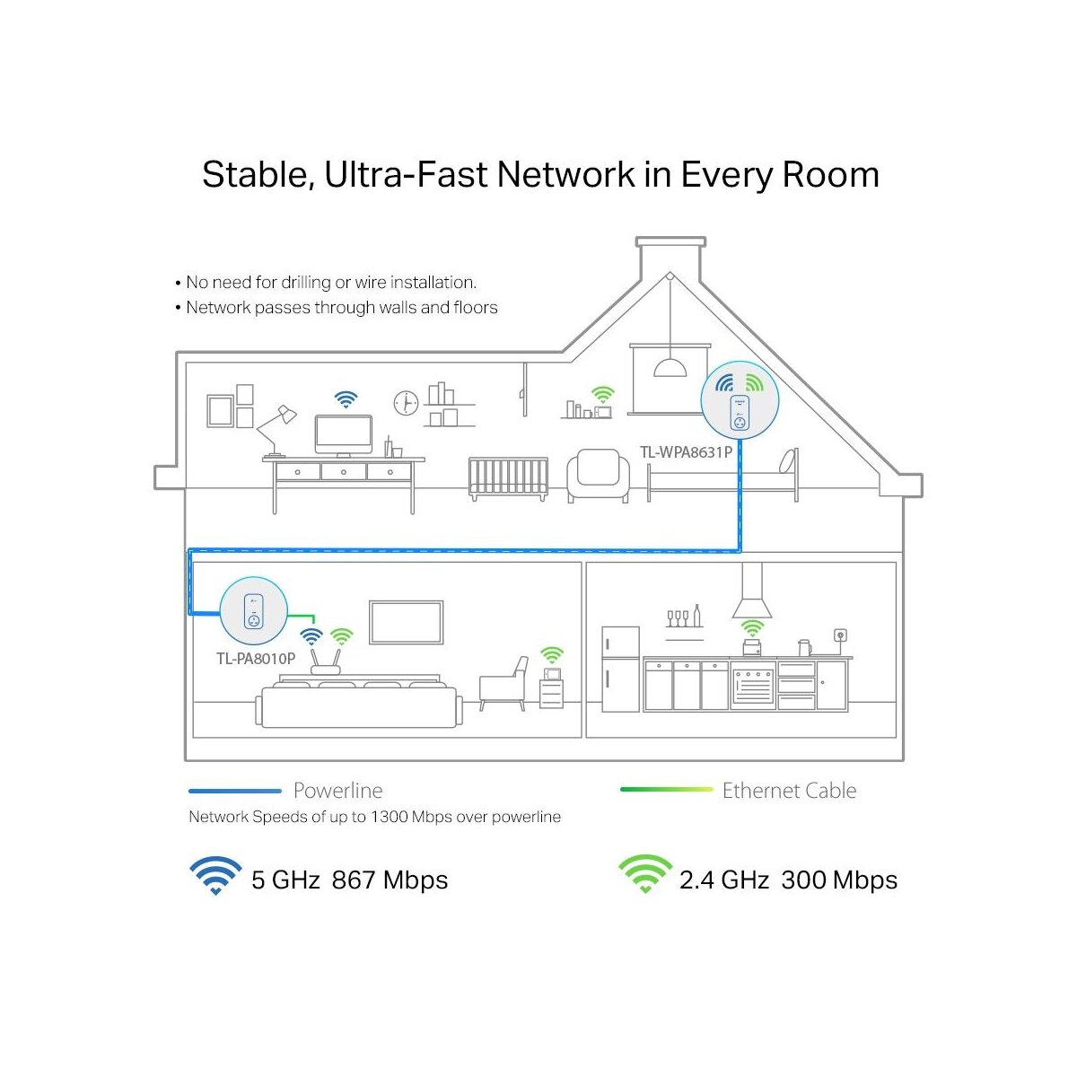 TP-LINK AV1300-AC1200-Gigabit-WLAN-Powerline-KIT mit Steckdose - 300 Mbit/s - IEEE 802.11a - IEEE 802.11ac - IEEE 802.11b - IEEE 802.11g - IEEE 802.11n - Type E/F - Gigabit Ethernet - 10,100,1000 Mbit/s - Wi-Fi 5 (802.11ac)