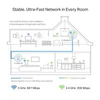 TP-LINK AV1300-AC1200-Gigabit-WLAN-Powerline-KIT mit Steckdose - 300 Mbit/s - IEEE 802.11a - IEEE 802.11ac - IEEE 802.11b - IEEE 802.11g - IEEE 802.11n - Type E/F - Gigabit Ethernet - 10,100,1000 Mbit/s - Wi-Fi 5 (802.11ac)