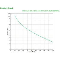APC Smart-UPS SMT1500RMI1U – 4x C13 - USB -...