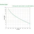 APC Smart-UPS SMT1500RMI1U – 4x C13 - USB - Rackmount 1U - 1500VA - Line-Interaktiv - 1,5 kVA - 1000 W - Sine - 50/60 Hz - 220 V