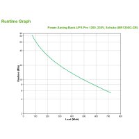 APC Back-UPS Pro - Line-Interaktiv - 1,2 kVA - 720 W - Sine - 156 V - 300 V
