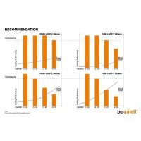 Be Quiet! WAK PURE LOOP 2 240mm All-in-One Wasserkühlung