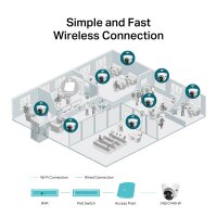 TP-LINK VIGI C440 V1 - Netzwerk-Überwachungskamera - schwenken / neigen
