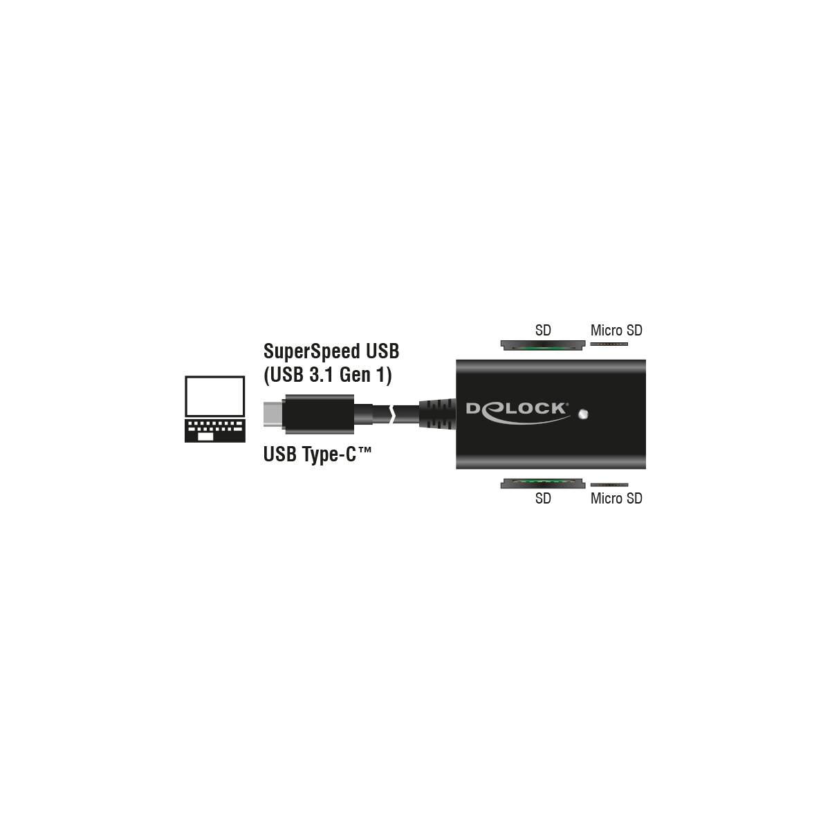 Delock 91740 - MMC - MMCmicro - Speicherstick (MS) - MicroSD (TransFlash) - MicroSDHC - MicroSDXC - SD - SDHC - SDXC - Schwarz - 480 Mbit/s - 2048 GB - USB 3.2 Gen 1 (3.1 Gen 1) Type-C - USB