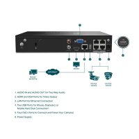 TP-LINK VIGI 4 Channel PoE Netzwerk-Video-Recorder - 4 Kanäle - 3840 x 2160 Pixel - 720p - 1080p - 2160p - 3840x2160,1920x1080 - 1680x1050 - 1440x900 - 1280x1024 - 1024x768 - 1280x720 - 1280x720@60fps - 1920x1080@60fps - 3840x2160@30fps - H.264 - H.264+ -