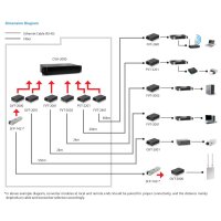 LevelOne GVT-2001 - 1000 Mbit/s - 10Base-T - 100Base-TX -...