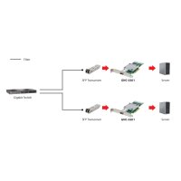 LevelOne GNC-0201 - Netzwerkadapter - PCIe x8 Low Profile