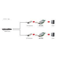 LevelOne GNC-0202 - Netzwerkadapter - PCIe x8 Low Profile