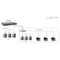 LevelOne GTL-2881 - Managed - L3 - Gigabit Ethernet (10/100/1000) - Vollduplex - Rack-Einbau
