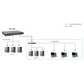 LevelOne GTL-2881 - Managed - L3 - Gigabit Ethernet (10/100/1000) - Vollduplex - Rack-Einbau