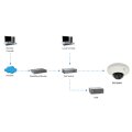 LevelOne Fixed Dome Network Camera - 3-Megapixel - PoE 802.3af - IP-Sicherheitskamera - Kabelgebunden - CE - FCC - IK08 - Decke/Wand - Schwarz - Weiß - Dome