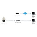 LevelOne PTZ-Dome-Netzwerkkamera - 2 Megapixel - Outdoor - 802.3at PoE+ - Tag/Nacht - 30fachen Optischen Zoom - WDR - IP-Sicherheitskamera - Draußen - Kabelgebunden - CE - FCC - ONVIF - IP67 - IK09 - NEMA 4X - Wand - Schwarz - Weiß
