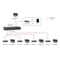 LevelOne HVE-9211PR HDMI over Cat.5 Receiver - Serielle Video-/Audio-Erweiterung - Ethernet, HDMI, HDBaseT