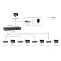 LevelOne HVE-9211PR HDMI over Cat.5 Receiver - Serielle Video-/Audio-Erweiterung - Ethernet, HDMI, HDBaseT