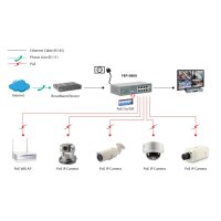 LevelOne FEP-0800 - Fast Ethernet (10/100) - Vollduplex - Power over Ethernet (PoE)