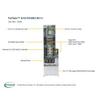Supermicro SuperServer F618R2-RC1+ - Intel® C612 - LGA 2011 (Socket R) - 9,6 GT/s - QuickPath Interconnect (QPI) - 55 MB - Intel® Xeon®