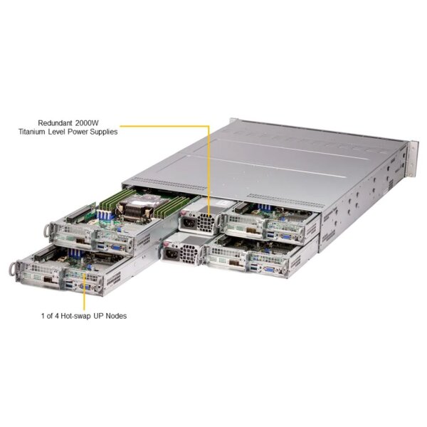 Supermicro SYS-210TP-HPTR - Barebone - Intel Sockel 4189 (Xeon Scalable)