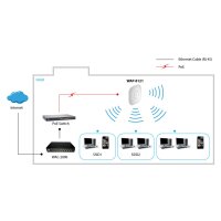 LevelOne WAP-8121 - 433 Mbit/s - 10,100,1000 Mbit/s - 2.4 - 5.825 GHz - IEEE 802.11a,IEEE 802.11ac,IEEE 802.11b,IEEE 802.11e,IEEE 802.11g,IEEE 802.11i,IEEE 802.11n,IEEE... - 80 Benutzer - 36 Kanäle