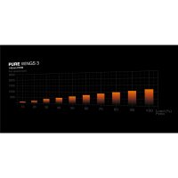 Be Quiet! Pure Wings 3 140mm PWM weiss