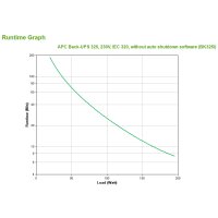 APC Back-UPS CS 325 - (Offline-) USV 325 W Extern