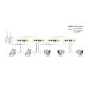 ALLNET ALL-GHN101-2wire 1000Mbit/s Weiß Netzwerk Medienkonverter