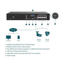 TP-LINK VIGI 8 Channel PoE+ Netzwerk-Video-Recorder - 8 Kanäle - 3840 x 2160 Pixel - 720p - 1080p - 2160p - 3840x2160,1920x1080 - 1680x1050 - 1440x900 - 1280x1024 - 1024x768 - 1280x720 - 1280x720@60fps - 1920x1080@60fps - 3840x2160@30fps - H.264 - H.264+