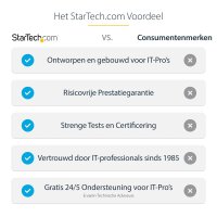 StarTech.com USB4 Docking Station Dual 4K 60Hz HDMI
