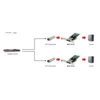 LevelOne Gigabit-Glasfaser-PCIe-Netzwerkkarte, Dual SFP,...
