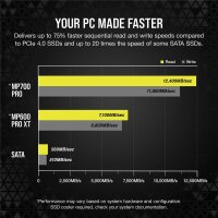 Corsair MP700 PRO - 1 TB - M.2