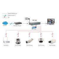 LevelOne 10-Port-Fast Ethernet-PoE-Switch - 1 Port Gigabit - 1 Port Gigabit SFP - 120W - 9 PoE-Ausgängen - Gigabit Ethernet (10/100/1000) - Vollduplex - Power over Ethernet (PoE)