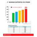 Dynatron J7 2U+ passive heatsink TDP - CPU-Kühler - Aluminium