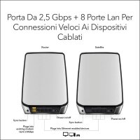 Netgear RBK852 Dual-Band (2,4 GHz/5 GHz) Wi-Fi 6 (802.11ax) Schwarz, Grau 4 Intern, Grau, Weiß, Intern, Aktivität, LAN, Link, Leistung, System, WAN, WLAN, Mit kugelförmiger Richtcharakteristik, 350 m², Tri-Band (2,4 GHz / 5 GHz / 5 GHz)
