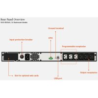 Vertiv Liebert Edge Unterbrechungsfreie Stromversorgungen (USV) - 1500 VA 1350 W 230 V 1HE Line-interactive AVR-Rackmontage | 0,9 LF Kompaktes 1HE Rack | Sinusleistung im Batteriebetrieb | 3 programmierbare Steckdosen | Intellislot SNMP/Web-Karten, Line-I