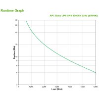 APC Easy UPS On-Line - 6kVA/6kW - Tower - 230V - Festverdrahteter 3-adriger (1P+N+E) Ausgang - Intelligenter Kartensteckplatz - LCD - Doppelwandler (Online) - 6 kVA - 6000 W - 110 V - 300 V - 50/60 Hz