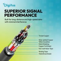 DIGITUS - AK-300350-005-S - USB Silikon Verbindungskabel, USB-C - USB-C