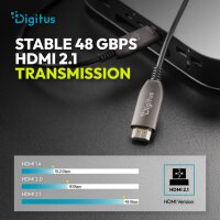 DIGITUS - AK-330126-900-S - HDMI AOC Verbindungskabel, Typ A